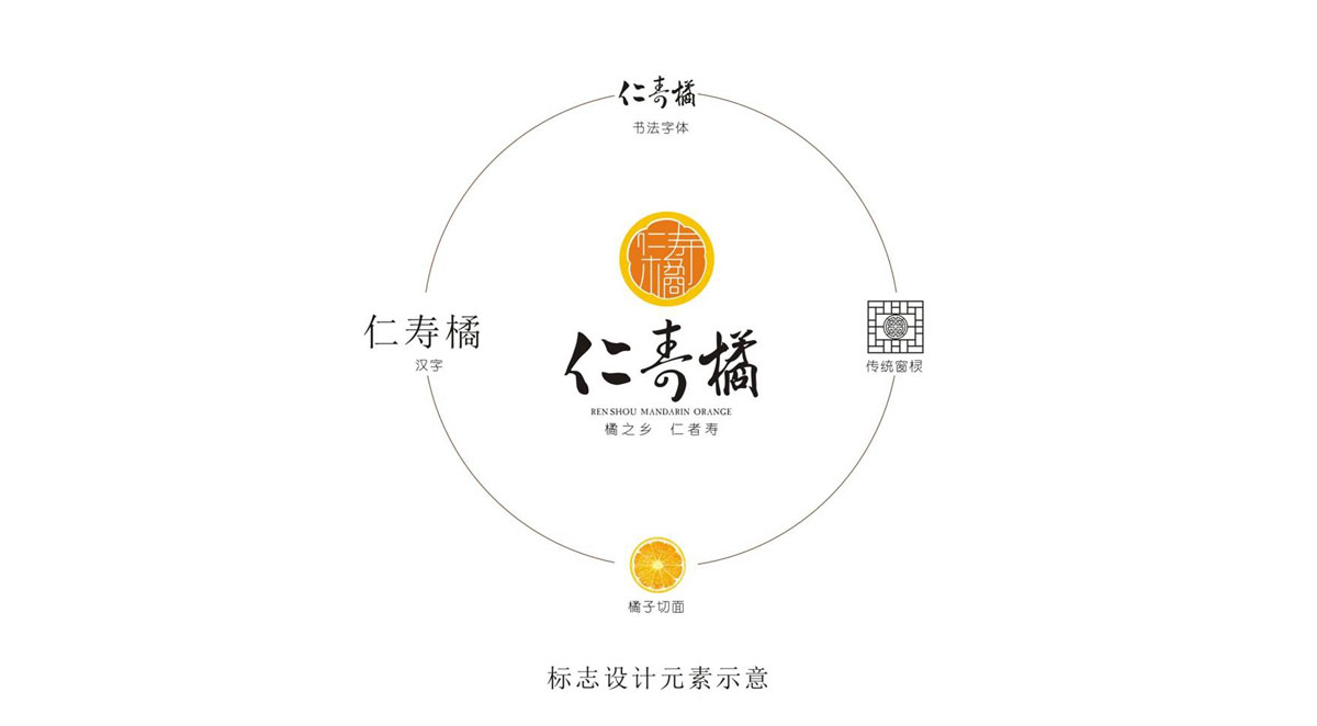 眉山在升廣告有限公司委托龍騰設計公司VI