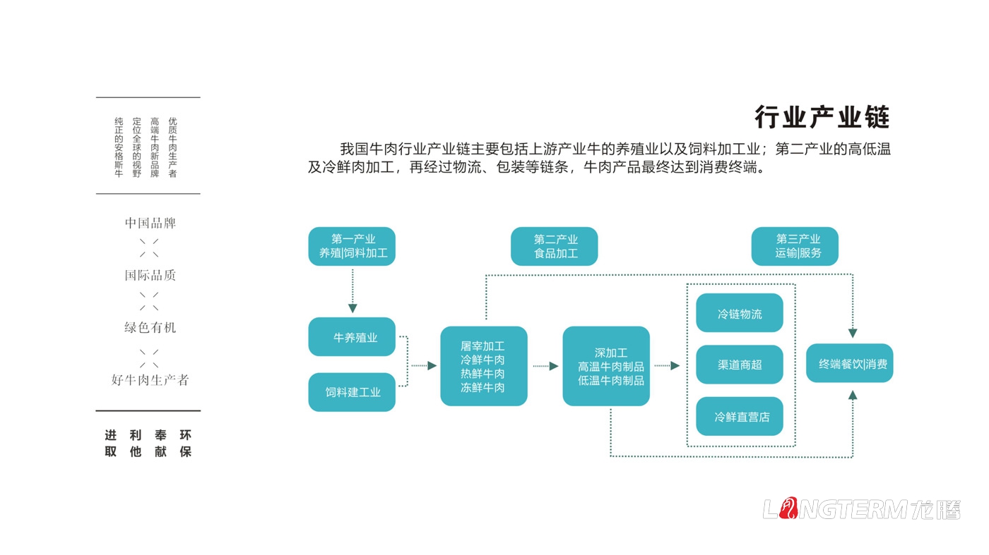 蜀道元牛品牌全案策劃_蜀道黑牛品牌定位及文化梳理